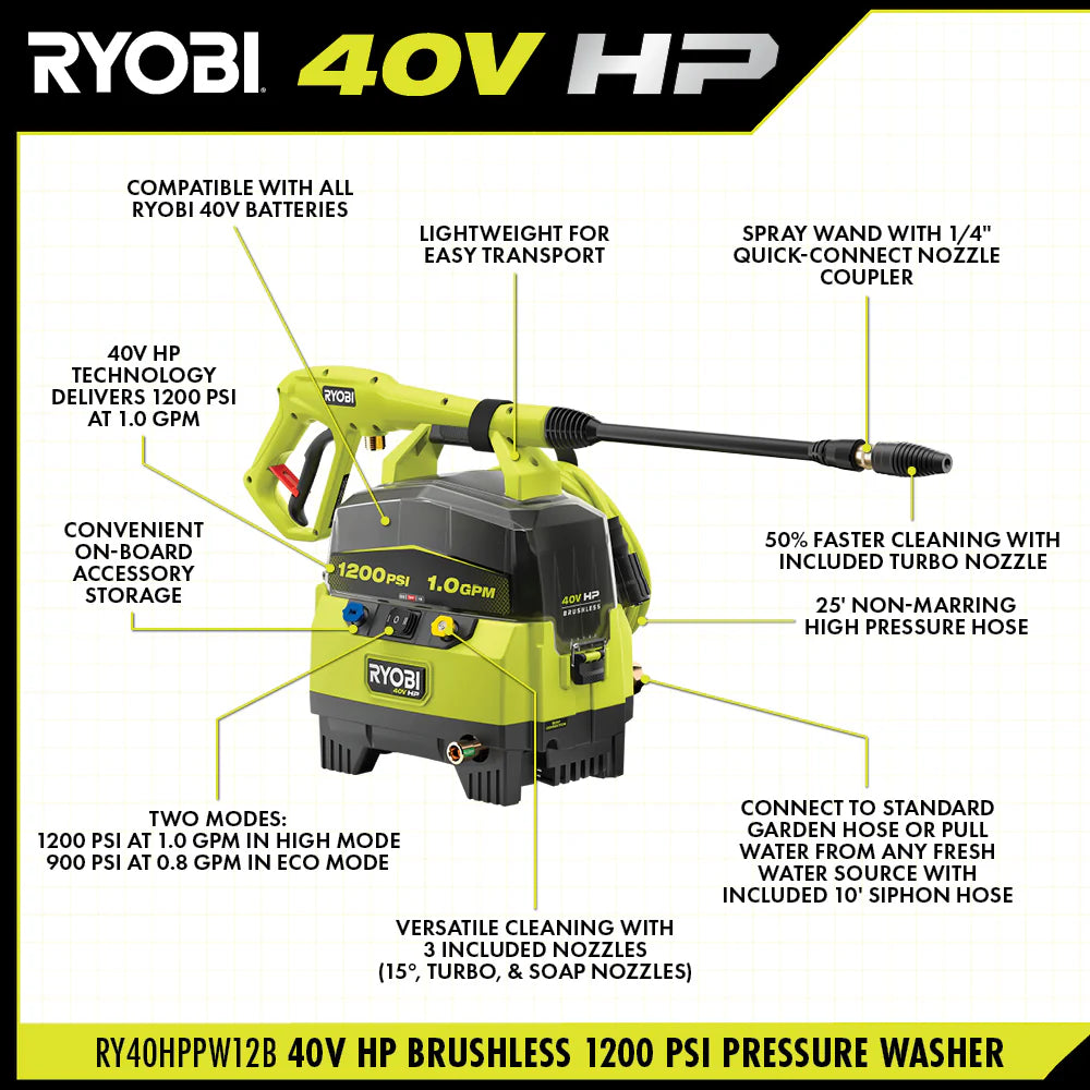 RYOBI 1,200 PSI 40V Cordless Pressure Washer – RY40HPPW12B (Open Box)